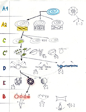 schemascenari.gif (34374 byte)