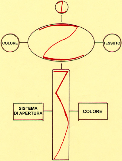 II paradigma organizzativo