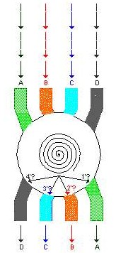 paradigma 2