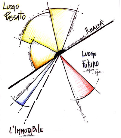 Paradigma indiziario