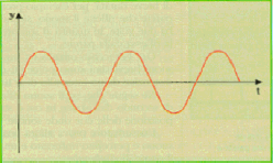OndaA.GIF (24994 byte)