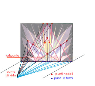 interpretazione prospettica