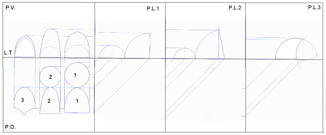 proiezione ortogonale