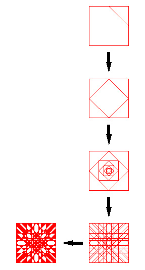 Regola della rotazione e dell'estrazione: soluzione statica