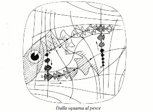 Scema di costruzione di Pesci e Squame