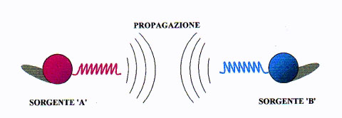 propagazione.jpg (18712 byte)