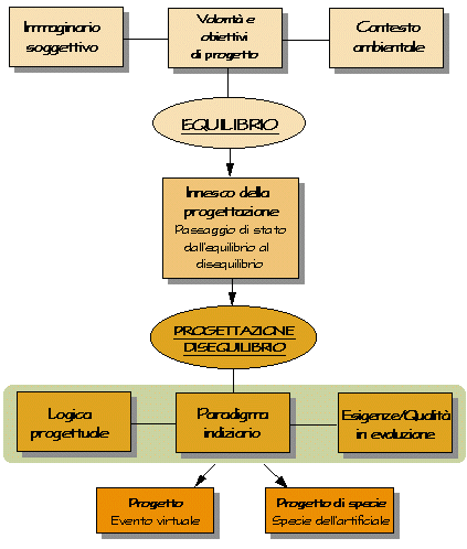 Schema