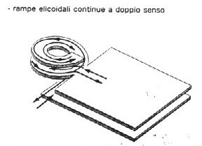 Immagine morfologia del parcheggio a rampe elicodali