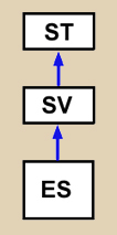 schema di una voce