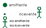 codice2.GIF (1614 bytes)