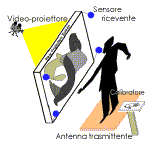 gestSk.gif (10270 bytes)