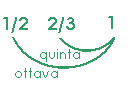 regola.GIF (1423 bytes)