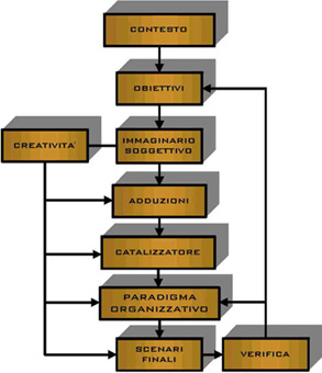 METODOLPROG.jpg (38635 bytes)