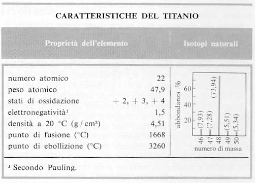 titanio tabe 1.jpg (30169 byte)